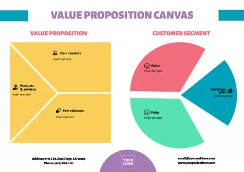 Modifier un Value Proposition Canvas
