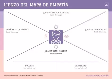 Editar un Mapa de Empatía