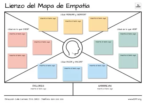 Edita un Mapa de Empatía