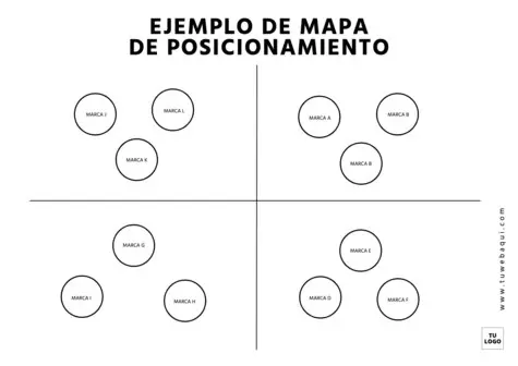 Edita un mapa perceptual