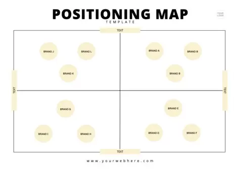 Bearbeite eine Positioning Map