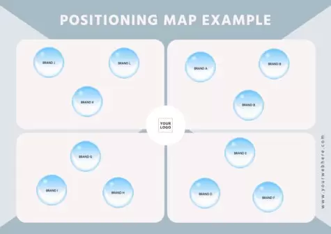 Bearbeite eine Positioning Map