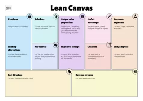 Modifier un design de Canevas Lean