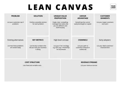Modifica un design di Lean Canvas