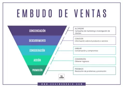 Edita un diseño de embudo de ventas