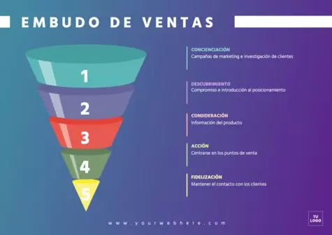 Edita un diseño de embudo de ventas