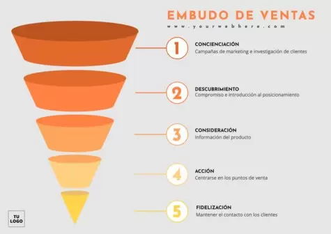 Edita un diseño de embudo de ventas