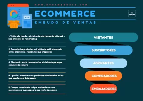 Edita un diseño de embudo de ventas
