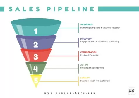 Editar um projeto de funil de vendas