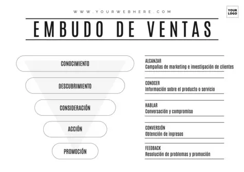 Edita un diseño de embudo de ventas