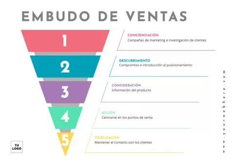 Edita un diseño de embudo de ventas