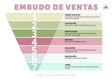 Edita un diseño de embudo de ventas