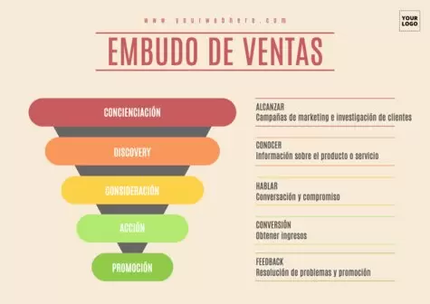 Edita un diseño de embudo de ventas