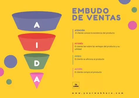 Edita un diseño de embudo de ventas