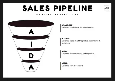 Edit a sales funnel design