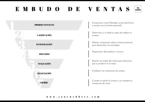 Edita un diseño de embudo de ventas