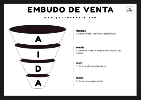 Edita un diseño de embudo de ventas