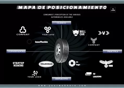 Edita un mapa perceptual