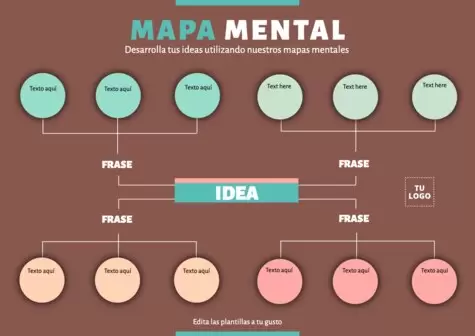 Editar un Mapa Mental