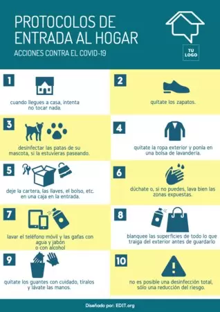 Editar un cartel de Control de Temperatura