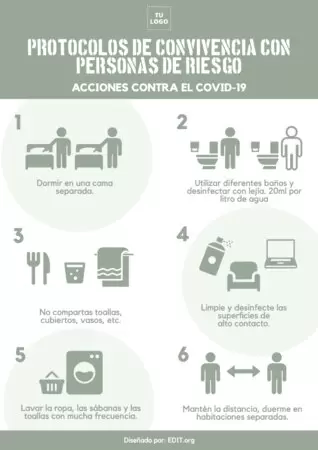 Editar un cartel de Control de Temperatura