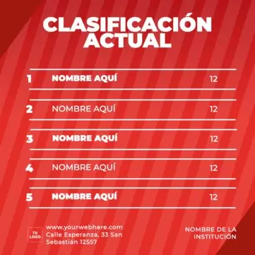 Edita un tabla de clasificación