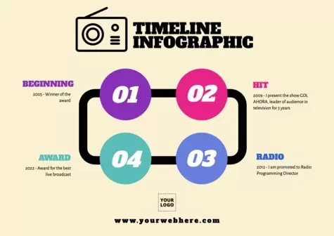 Edit a timeline design