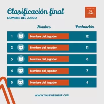 Edita un tabla de clasificación