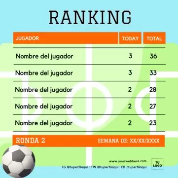 Edita un tabla de clasificación