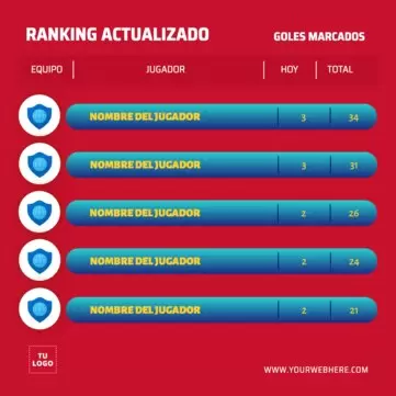 Edita un tabla de clasificación