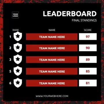 Edite uma tabela de classificação