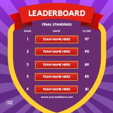 Edit a leaderboard template
