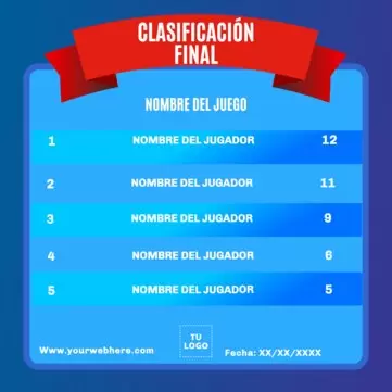 Edita un tabla de clasificación