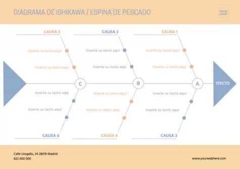 Edita un diagrama espina de pescado online gratis