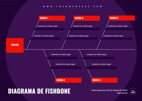 Edita un diagrama espina de pescado online gratis