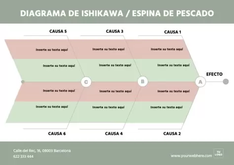 Edita un diagrama espina de pescado online gratis