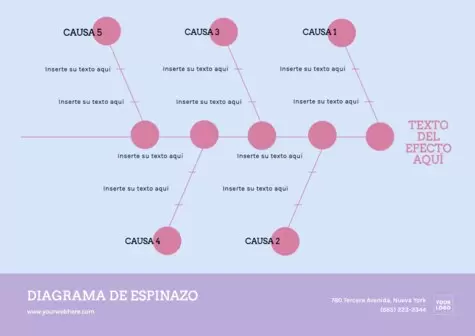 Edita un diagrama espina de pescado online gratis