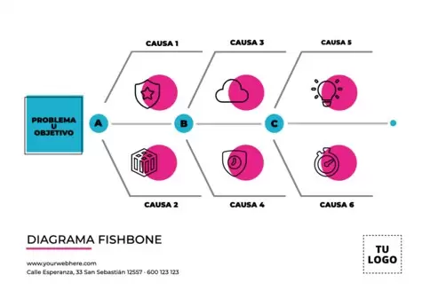 Edita un diagrama espina de pescado online gratis