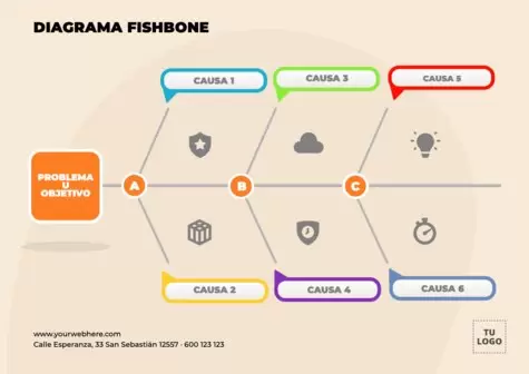 Edita un diagrama espina de pescado online gratis