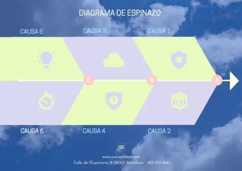 Edita un diagrama espina de pescado online gratis