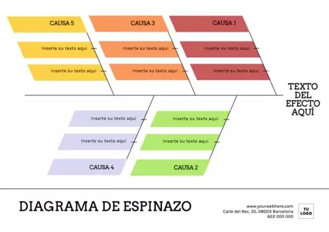 Edita un diagrama espina de pescado online gratis