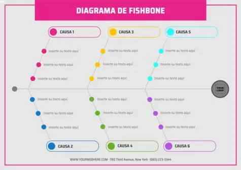 Edita un diagrama espina de pescado online gratis