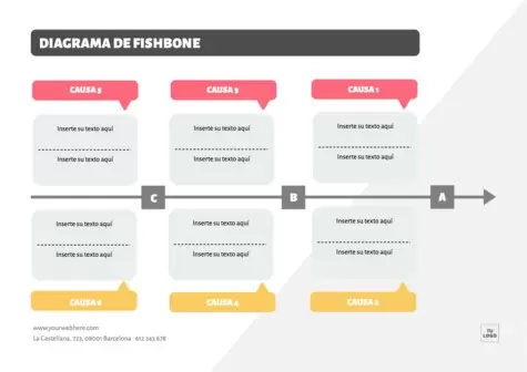 Edita un diagrama espina de pescado online gratis