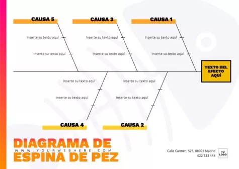 Edita un diagrama espina de pescado online gratis