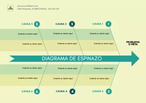 Edita un diagrama espina de pescado online gratis