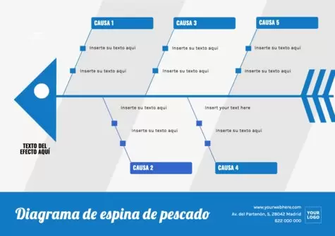 Edita un diagrama espina de pescado online gratis