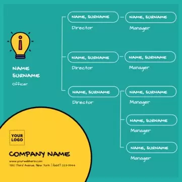 Edit an organizational chart