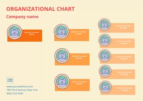 Edit an organizational chart