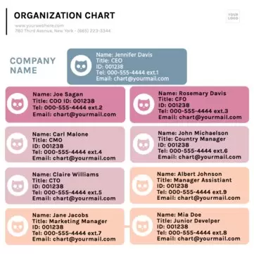 Edit an organizational chart