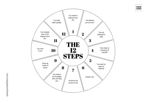  Edytuj projekt wykresu kołowego